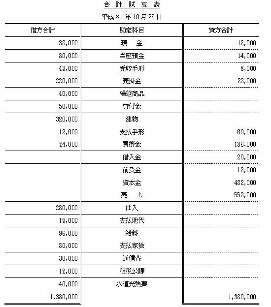 簿記3級予想模試（試算表）