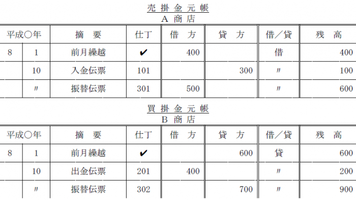 伝票会計要点まとめ 日商簿記3級 簿記こんふぃる