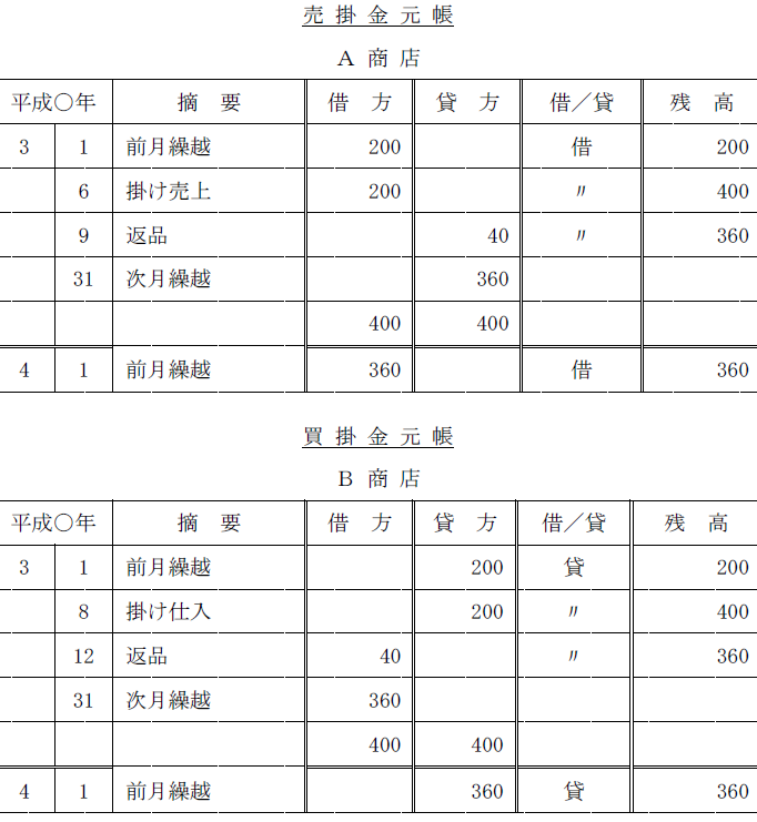 帳簿要点まとめ 日商簿記3級 簿記こんふぃる