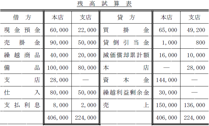 利息科目 利息收入属于什么科目 利息支出属于什么科目 利息收入是什么科目