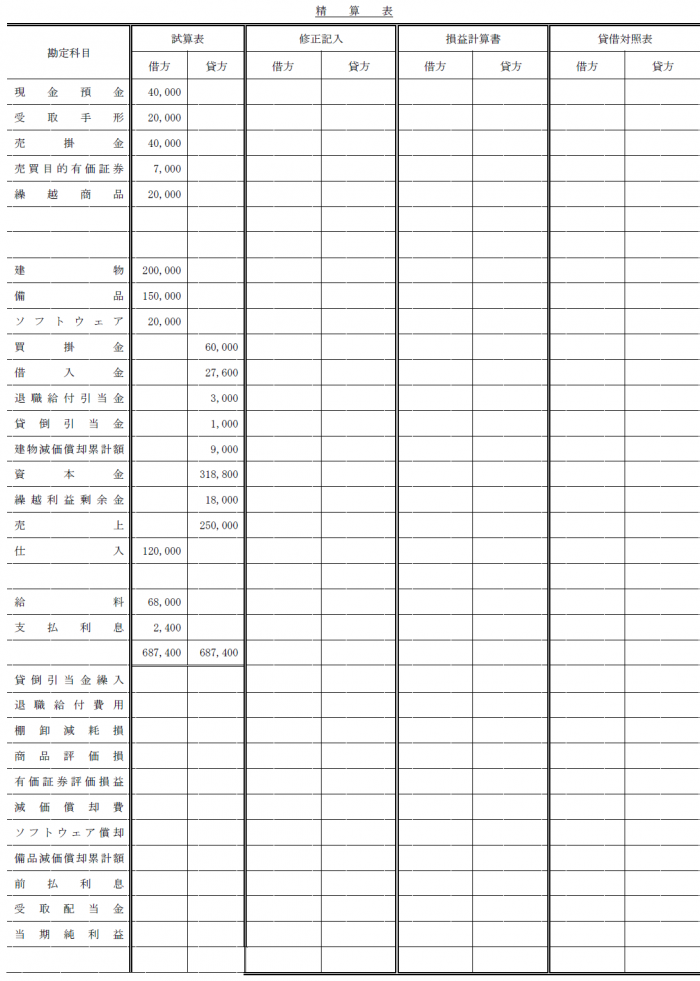 精算表作成問題 日商簿記2級 簿記こんふぃる