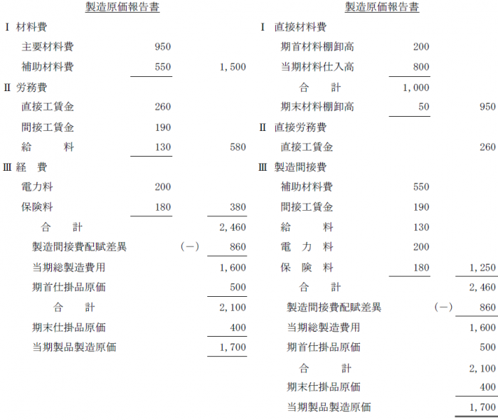 財務諸表要点整理【日商簿記2級】 | 簿記こんふぃる